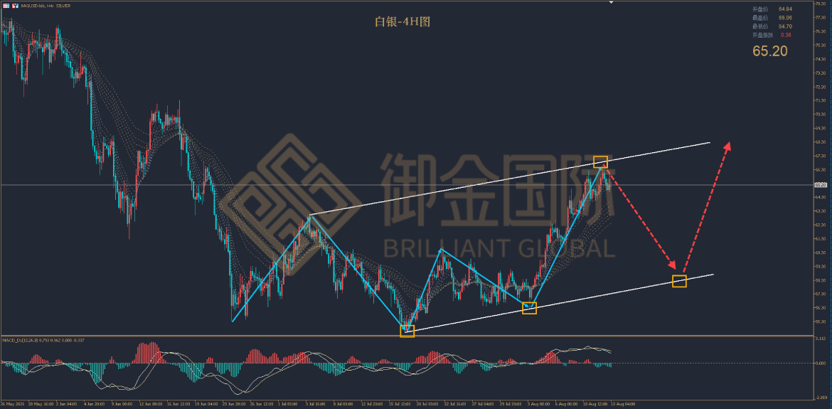御金国际白银走势图