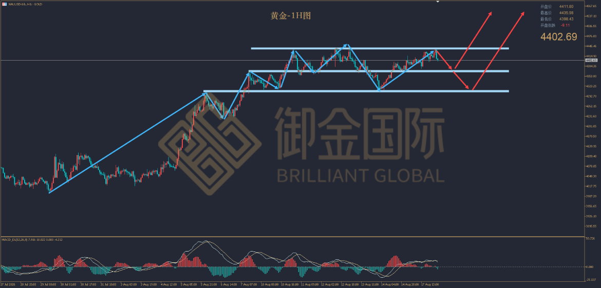 御金国际黄金走势图 御金国际黄金走势图