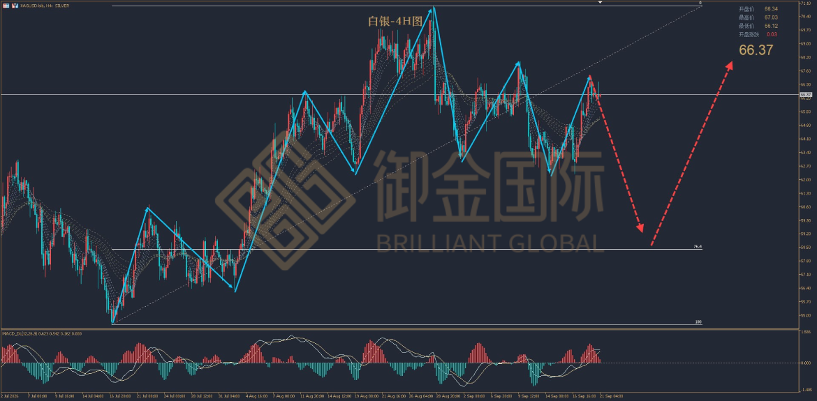 御金国际白银走势图
