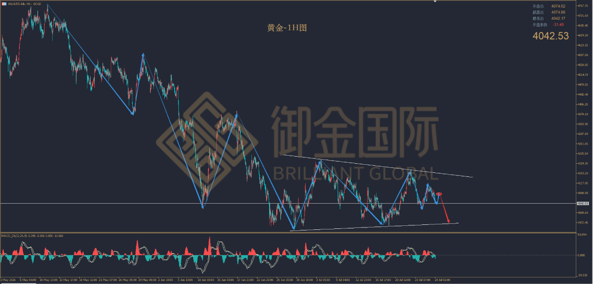 御金国际黄金走势图