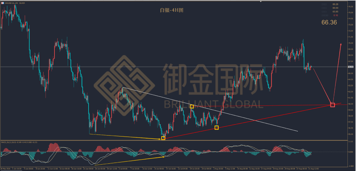 御金国际白银走势图 御金国际白银走势图