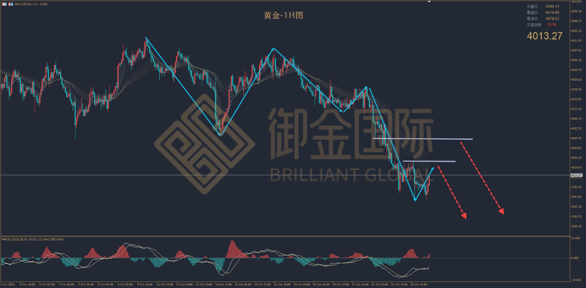 御金国际黄金走势图 御金国际黄金走势图