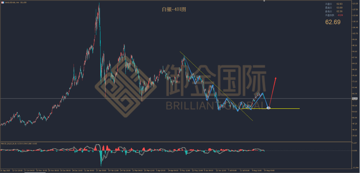 御金国际白银走势图