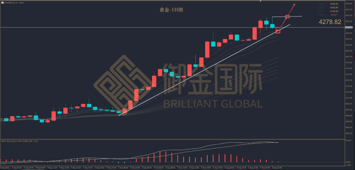 御金国际黄金走势图 御金国际黄金走势图