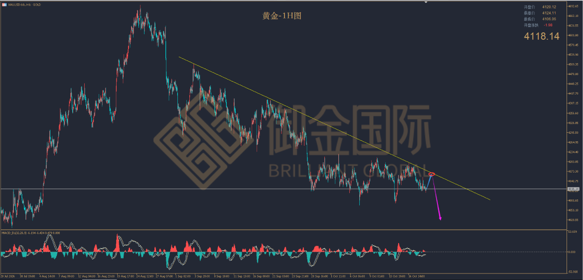 御金国际黄金走势图 御金国际黄金走势图