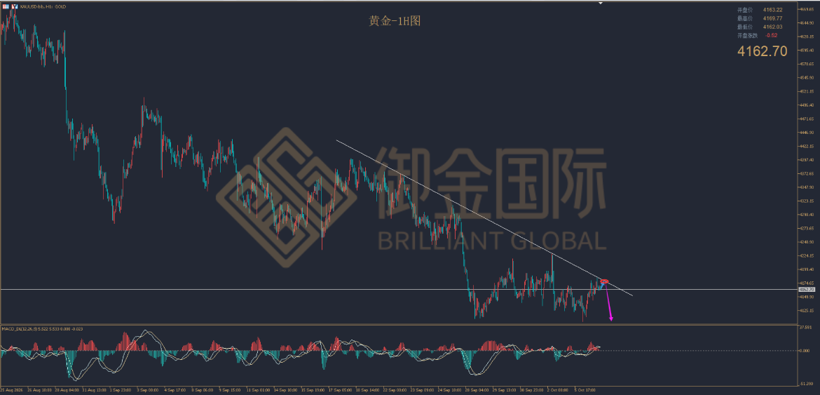 御金国际黄金走势图 御金国际黄金走势图