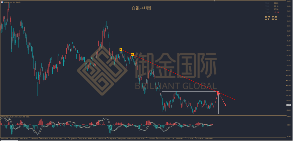 御金国际白银走势图
