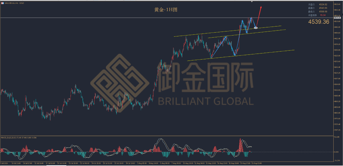 御金国际黄金走势图 御金国际黄金走势图