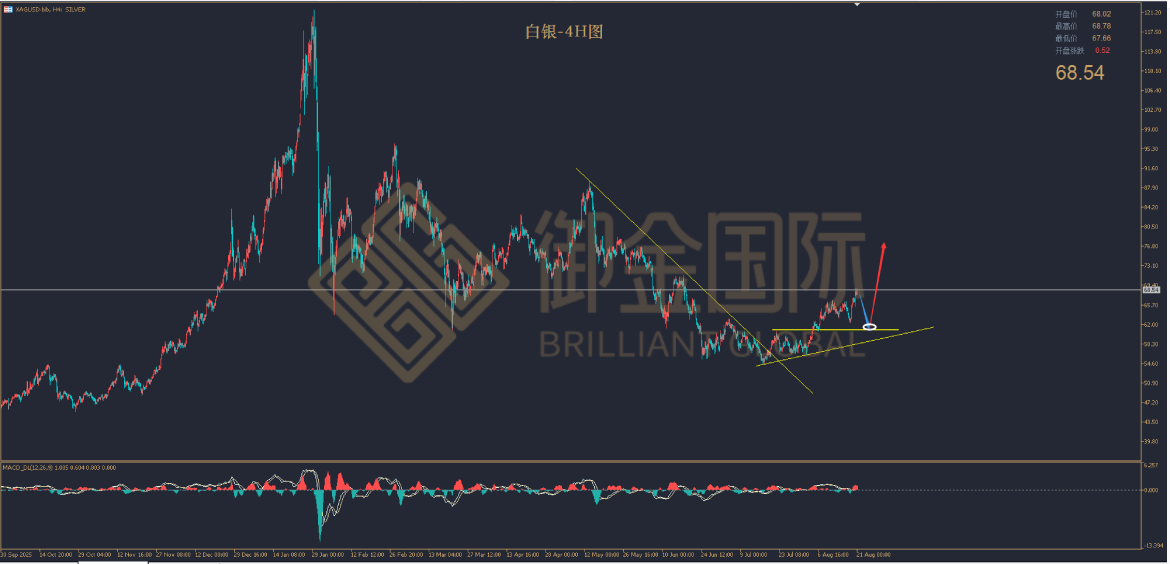 御金国际白银走势图 御金国际白银走势图
