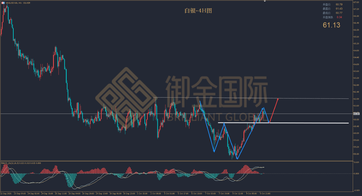 御金国际白银走势图 御金国际白银走势图