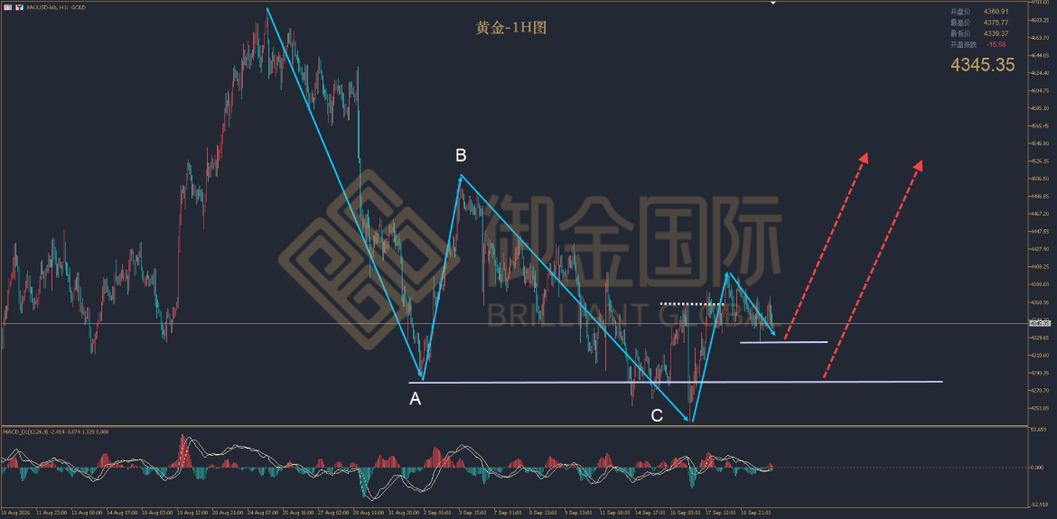 御金国际黄金走势图