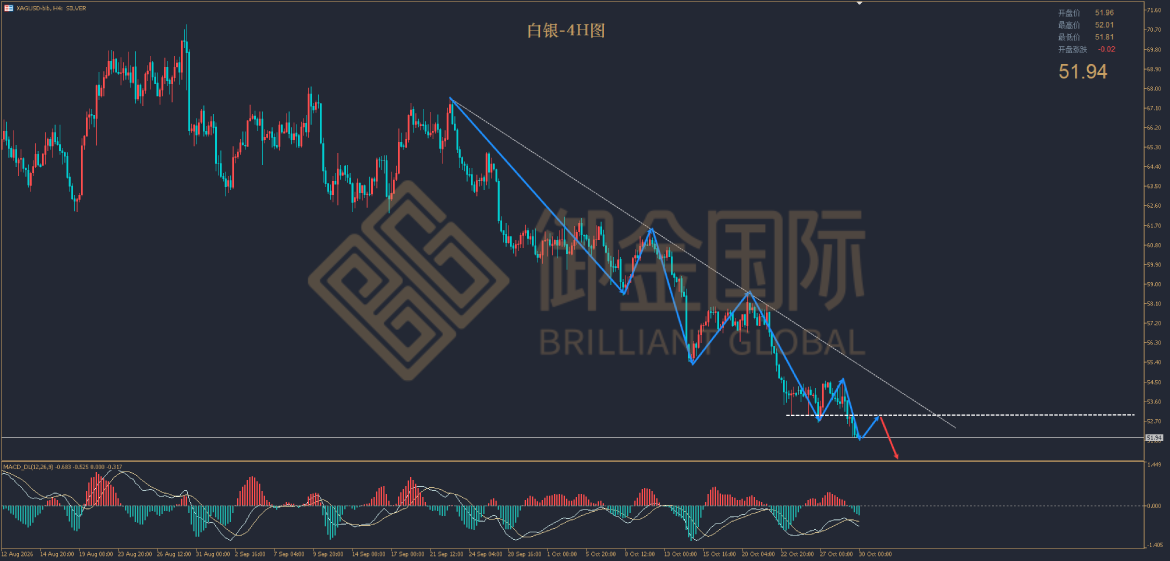御金国际白银走势图 御金国际白银走势图
