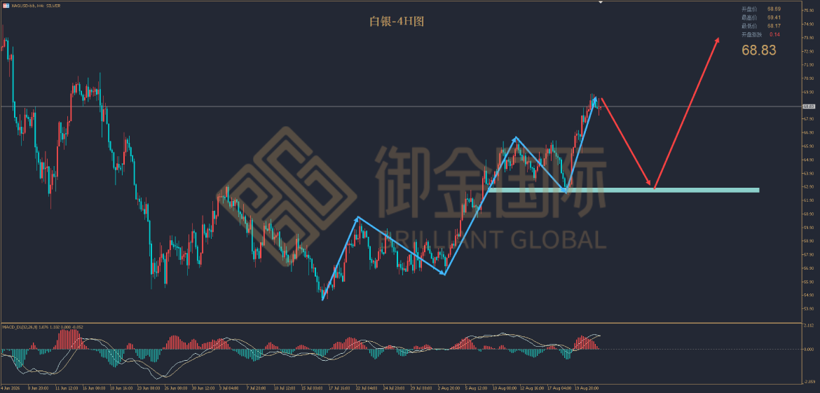 御金国际白银走势图