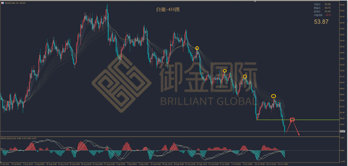 御金国际白银走势图