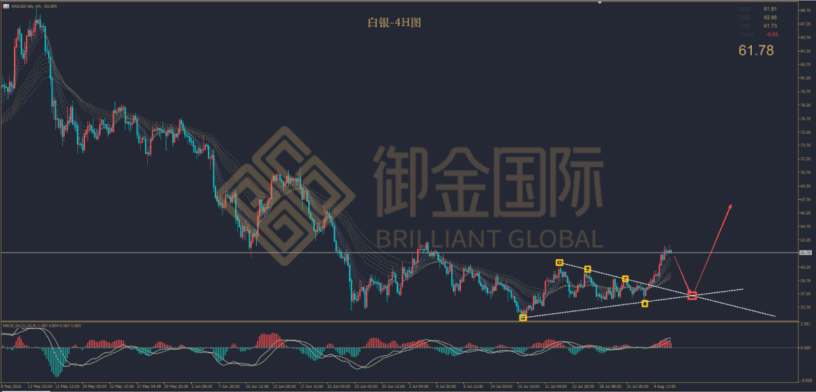 御金国际白银走势图 御金国际白银走势图