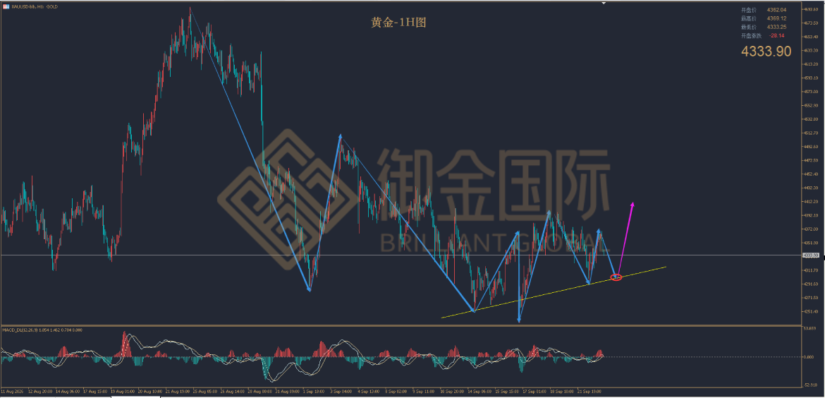 御金国际黄金走势图 御金国际黄金走势图