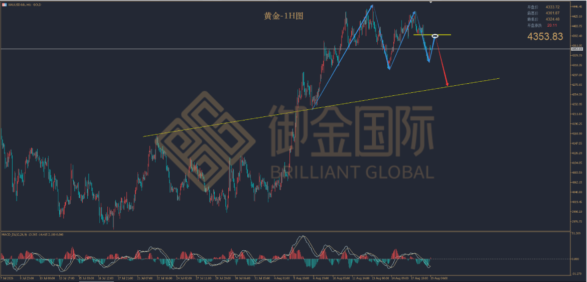御金国际黄金走势图