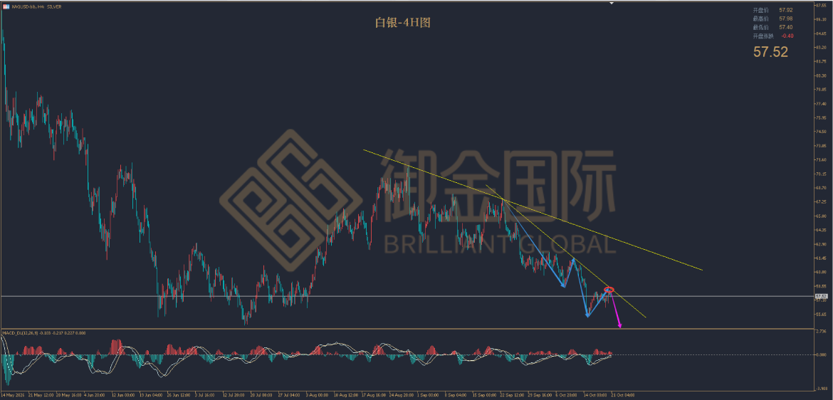御金国际白银走势图 御金国际白银走势图