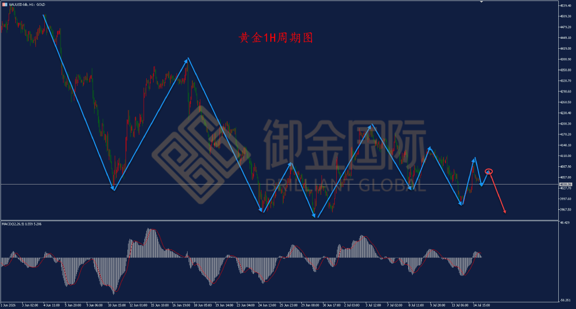御金国际黄金走势图