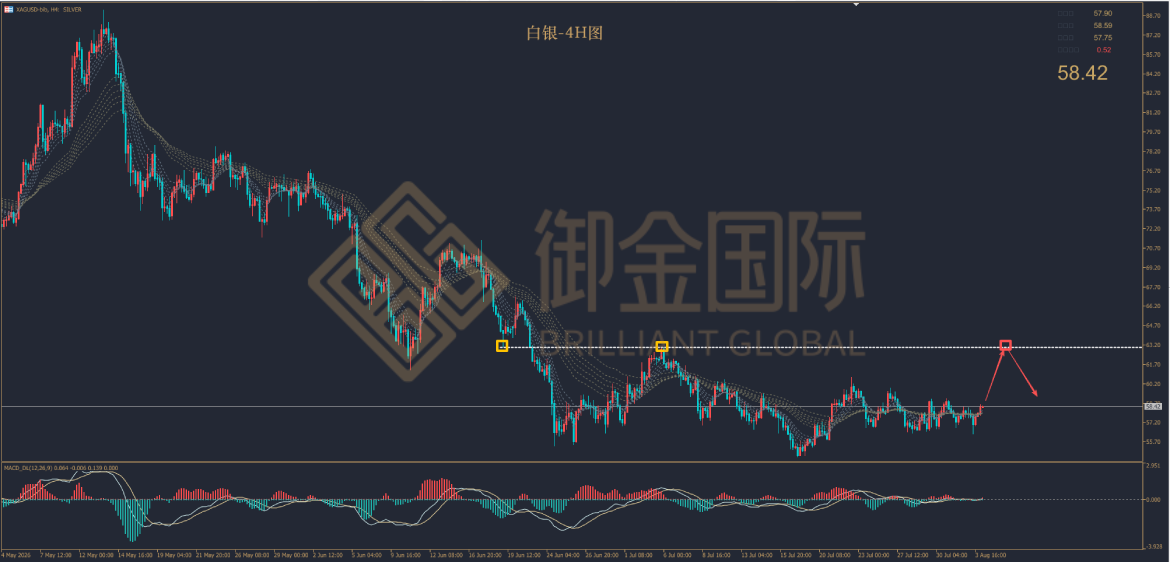 御金国际白银走势图 御金国际白银走势图