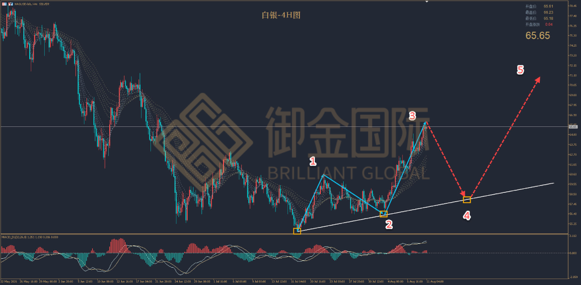 御金国际白银走势图 御金国际白银走势图