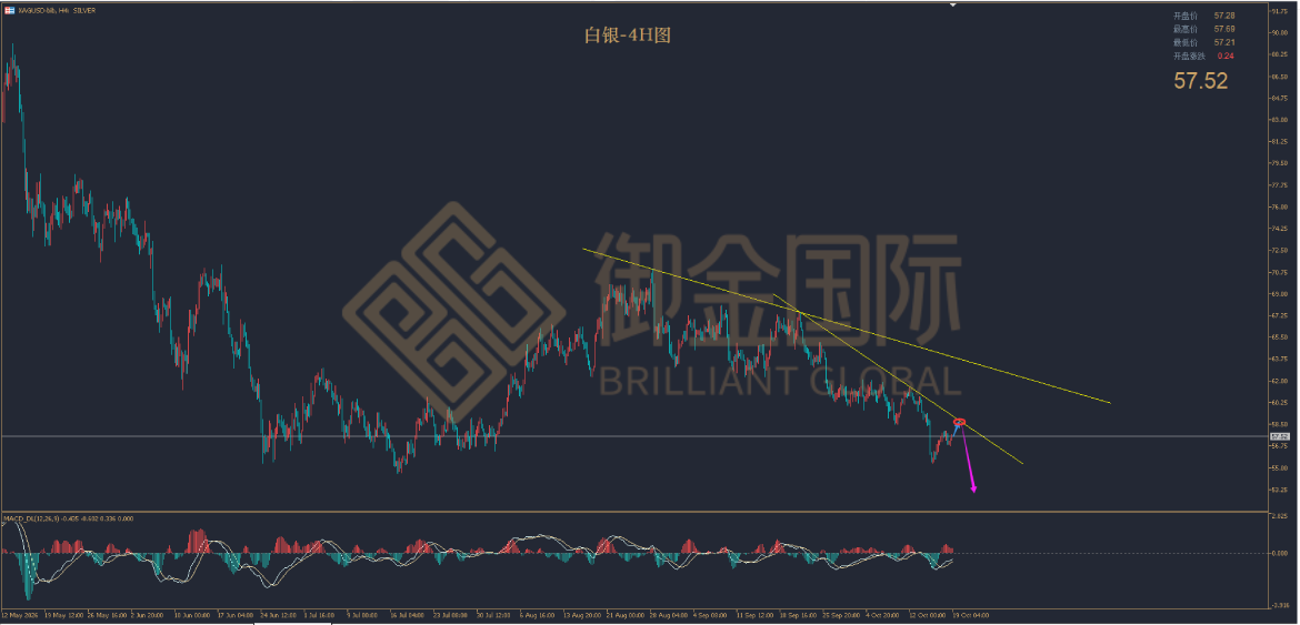 御金国际白银走势图 御金国际白银走势图