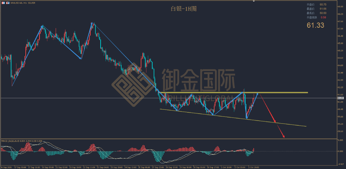 御金国际白银走势图 御金国际白银走势图