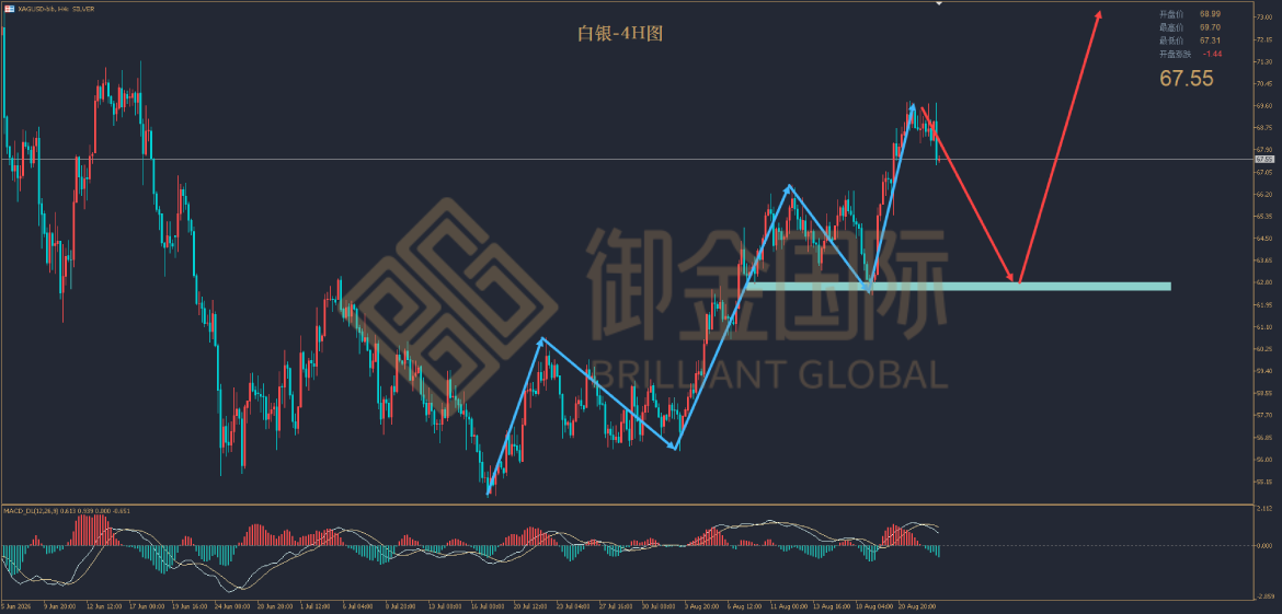 御金国际白银走势图
