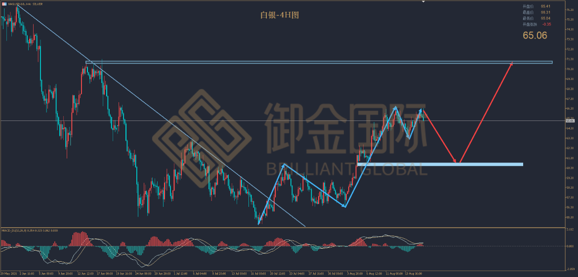 御金国际白银走势图 御金国际白银走势图