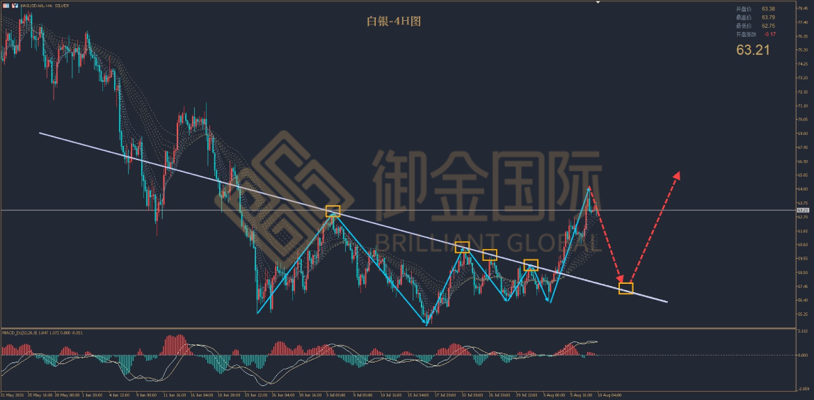 御金国际白银走势图 御金国际白银走势图
