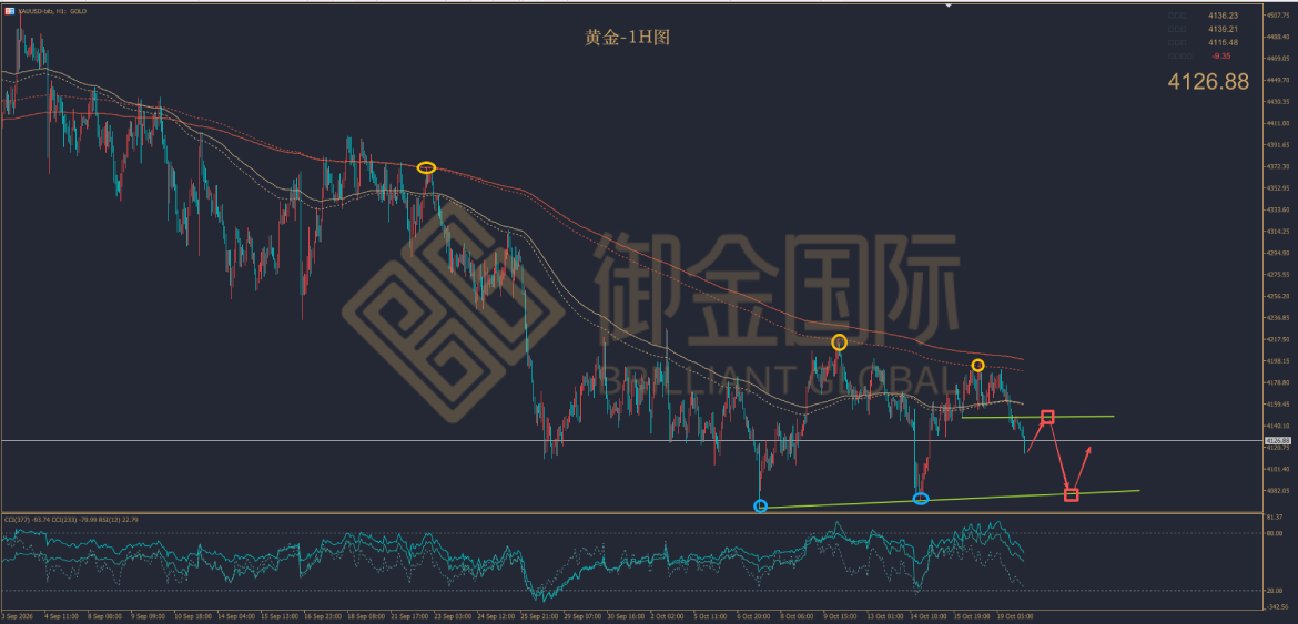御金国际黄金走势图 御金国际黄金走势图