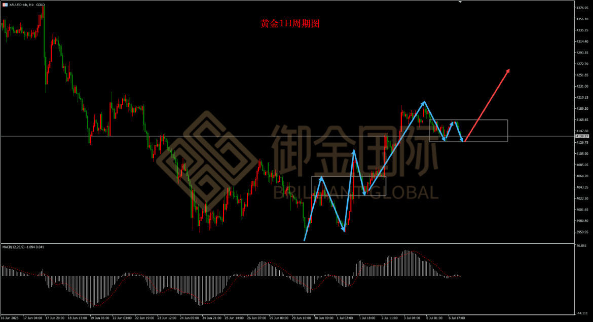 御金国际黄金走势图 御金国际黄金走势图