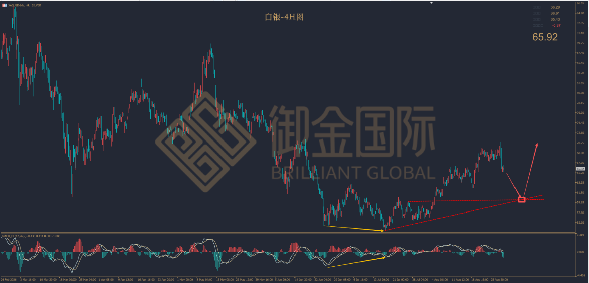 御金国际白银走势图 御金国际白银走势图