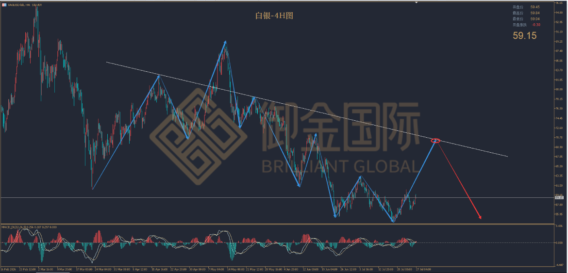 御金国际白银走势图 御金国际白银走势图
