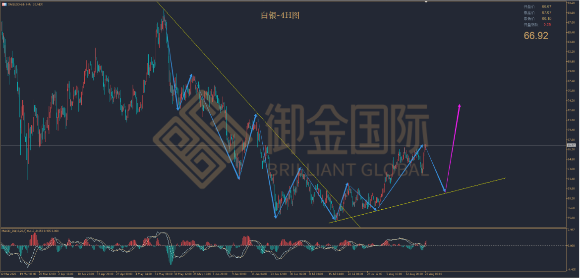 御金国际白银走势图