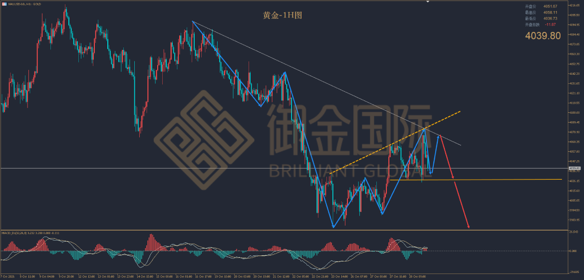 御金国际黄金走势图 御金国际黄金走势图