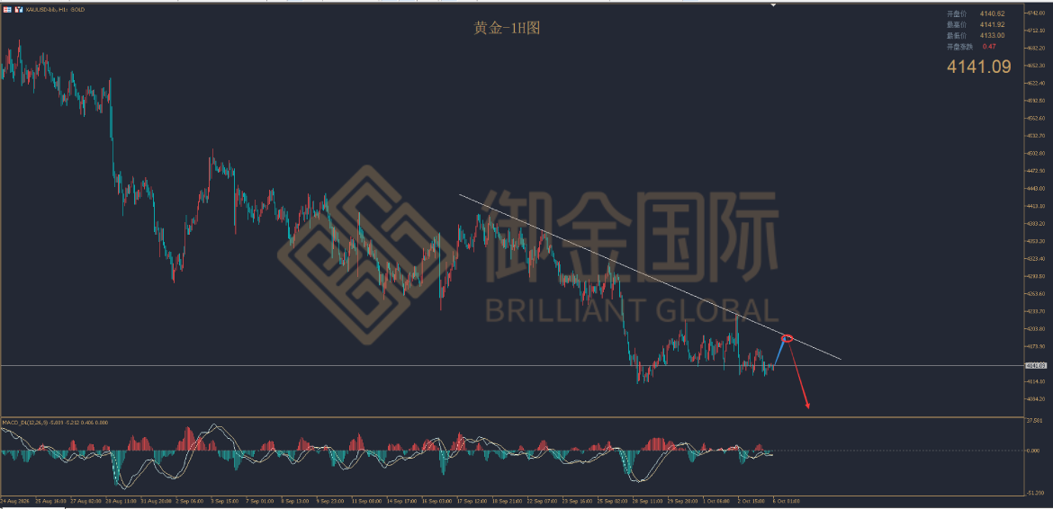 御金国际黄金走势图 御金国际黄金走势图