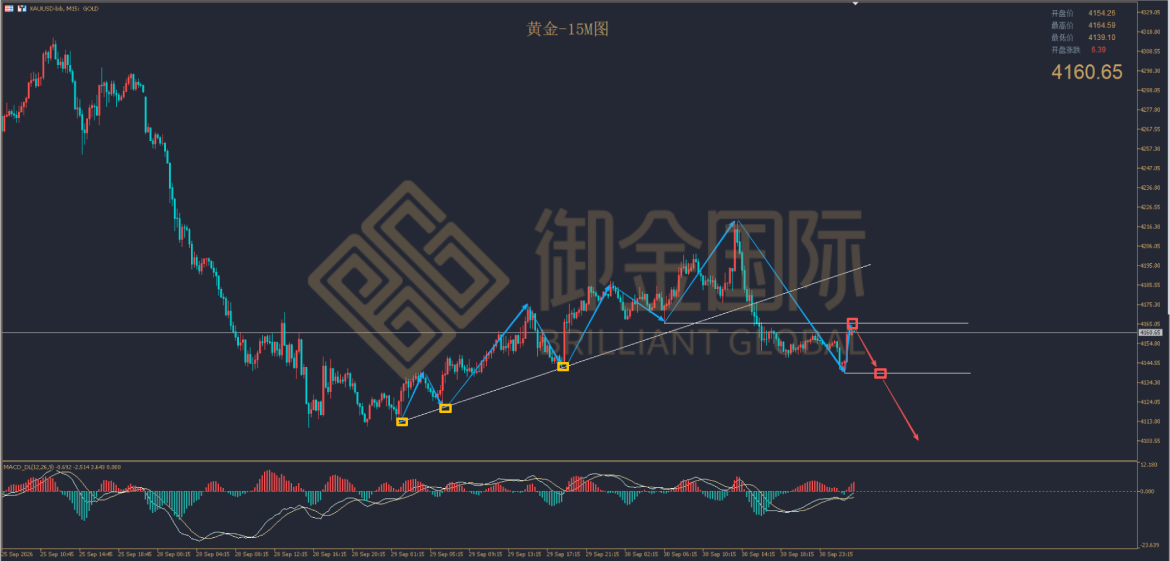 御金国际黄金走势图 御金国际黄金走势图