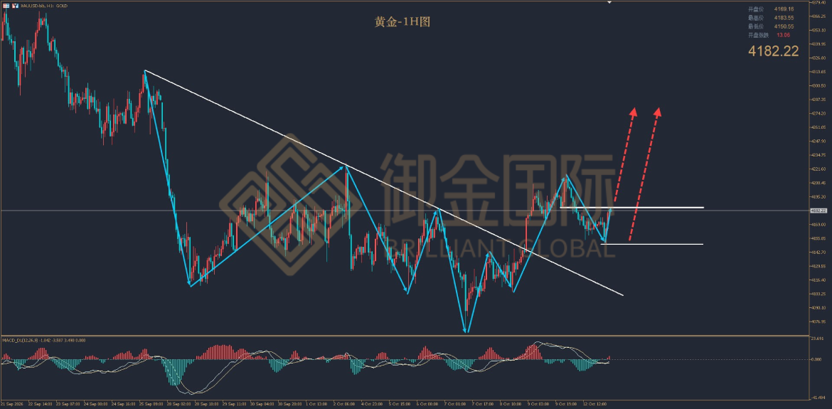 御金国际黄金走势图