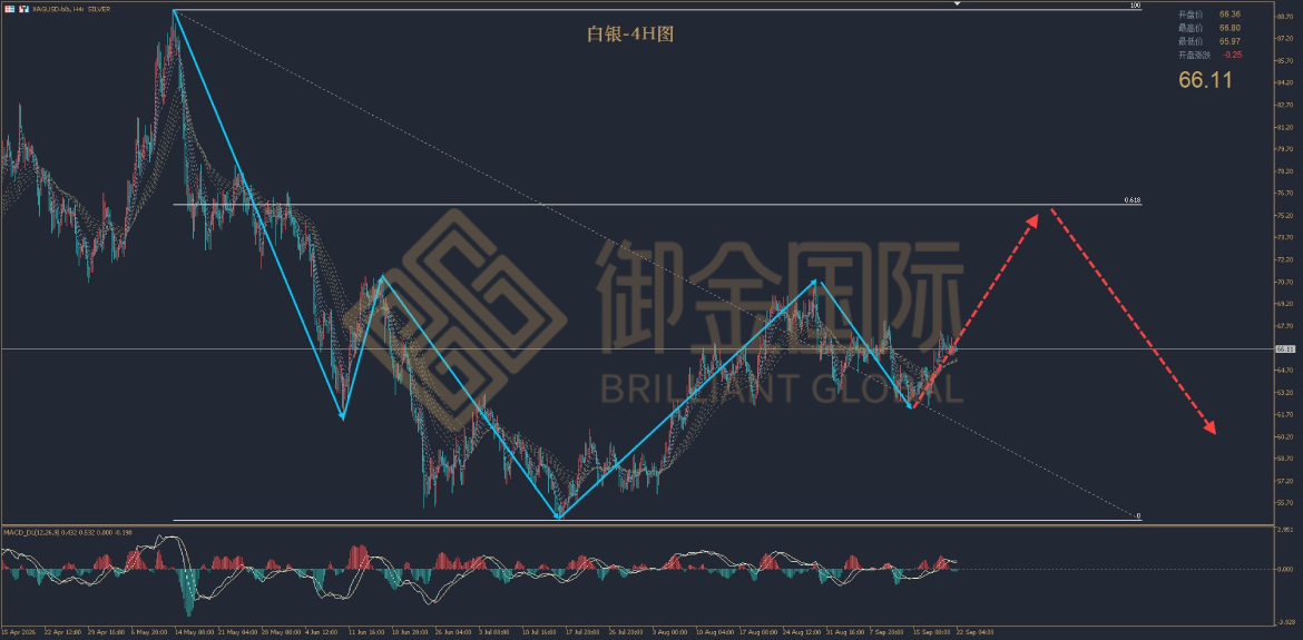 御金国际白银走势图