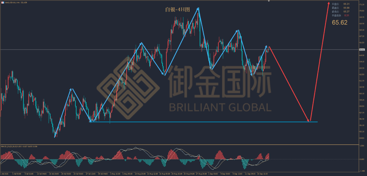 御金国际白银走势图