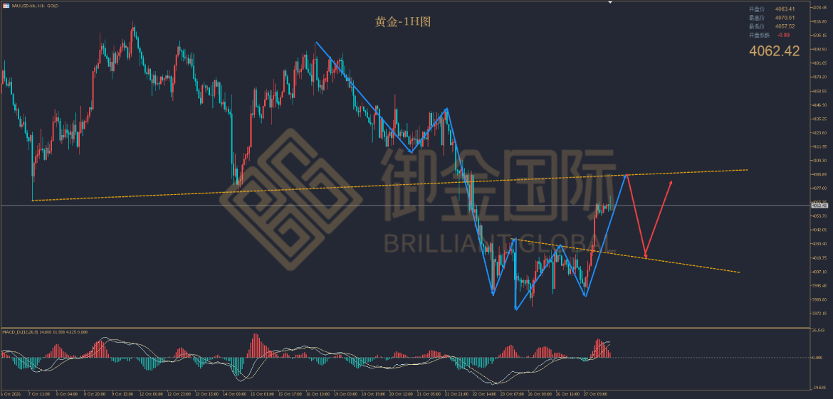 御金国际黄金走势图 御金国际黄金走势图