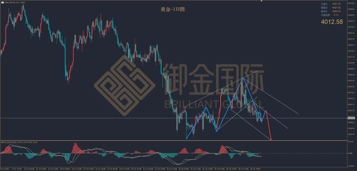 御金国际黄金走势图 御金国际黄金走势图
