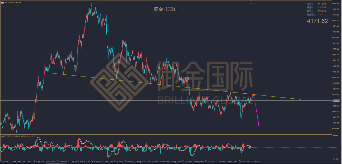 御金国际黄金走势图 御金国际黄金走势图