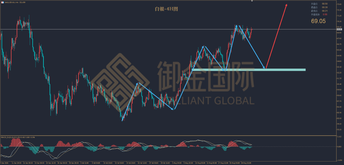 御金国际白银走势图 御金国际白银走势图