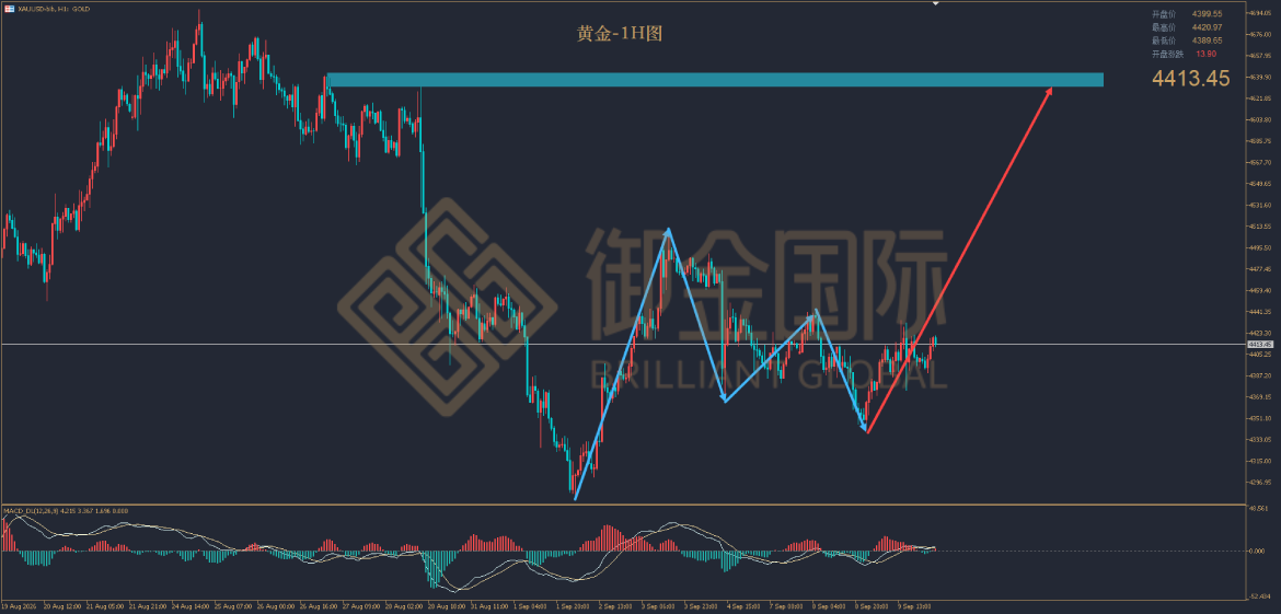 御金国际黄金走势图 御金国际黄金走势图