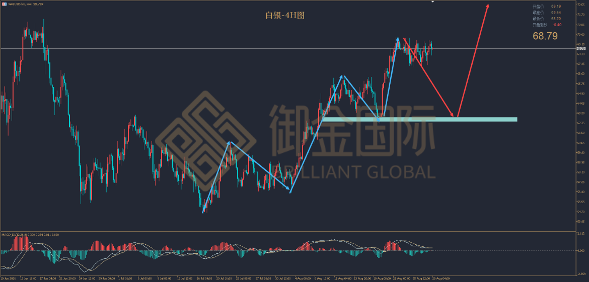 御金国际白银走势图 御金国际白银走势图
