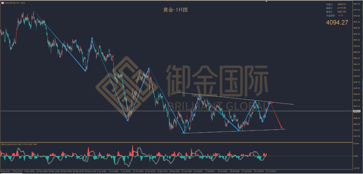 御金国际黄金走势图 御金国际黄金走势图