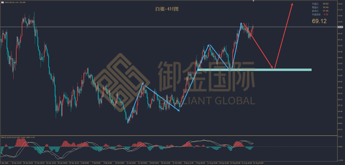 御金国际白银走势图 御金国际白银走势图