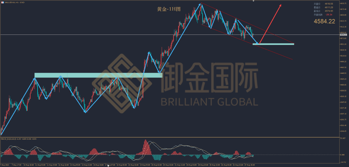 御金国际黄金走势图 御金国际黄金走势图